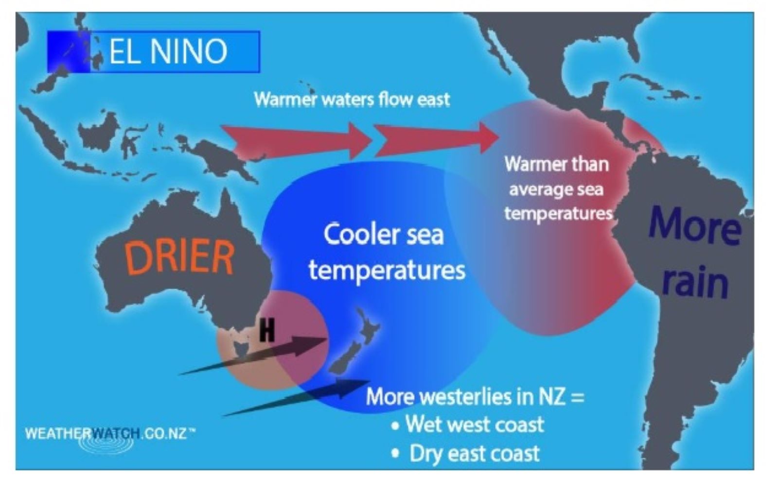Rapid Rise in Global Temperatures: Unusual Shift in El Niño–La Niña Cycle Identified